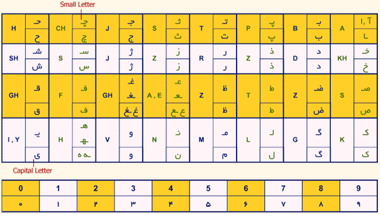 Persian Alphabet